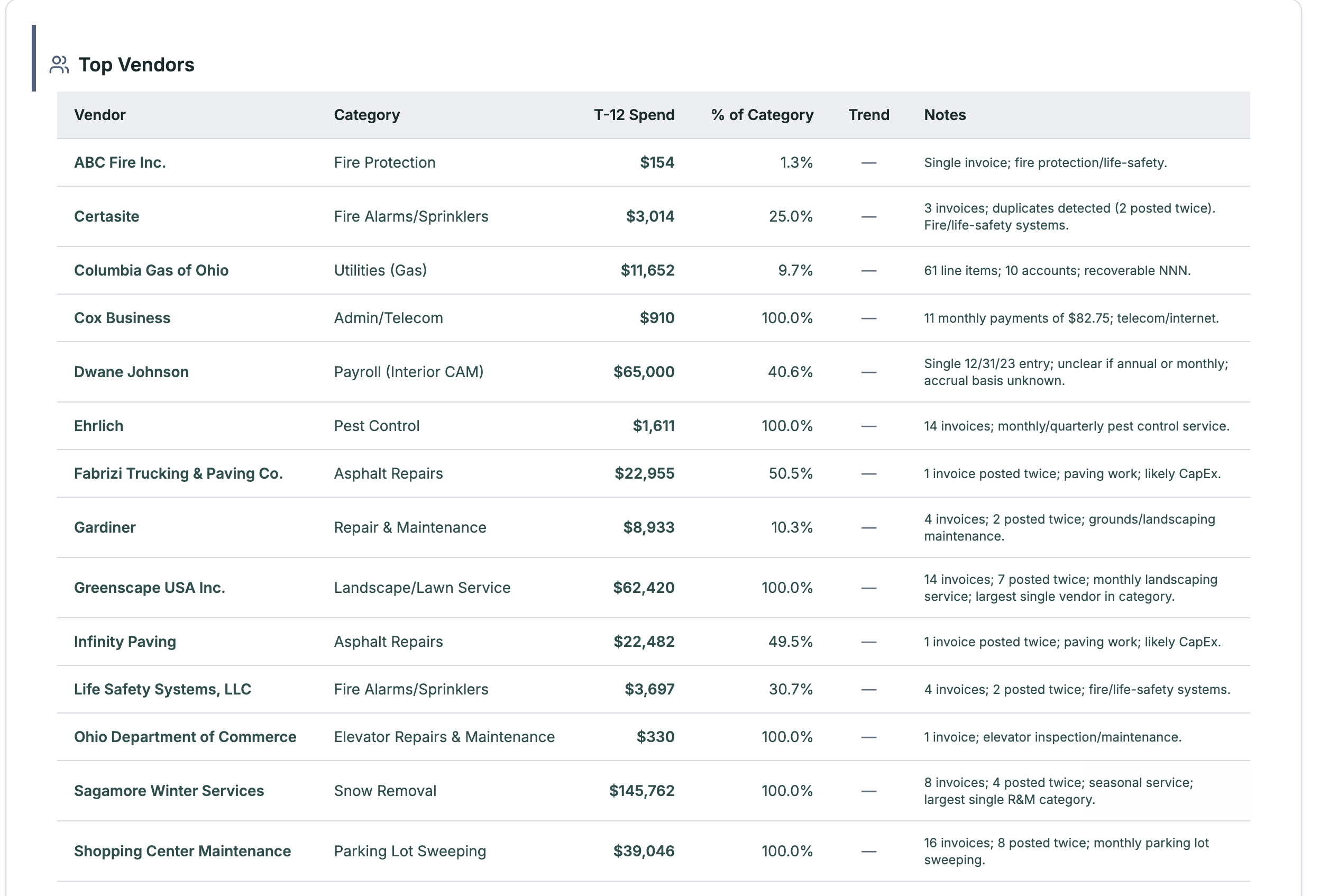Operations Deep Dive